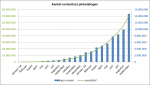 Aantal-contactloze-pinautomaat-Lubee