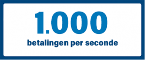 1000 pinbetalingen per seconde